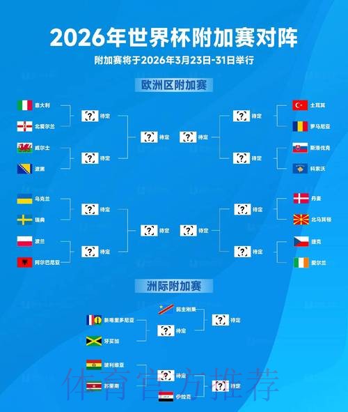 2026世界杯外围赛积分榜全景解读 2026世界杯外围赛积分榜全景解读
